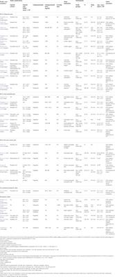 Risk of major adverse events associated with gabapentinoid and opioid combination therapy: A systematic review and meta-analysis
